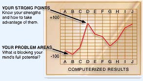 Personality Test